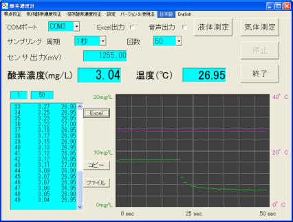 4. Restrictions (1) One PC can use only this one oxygen meter. (2) When Excel is used, Excel license from Microsoft is required. (3) Temperature sensor is LM35DZ from the National Semiconductor.