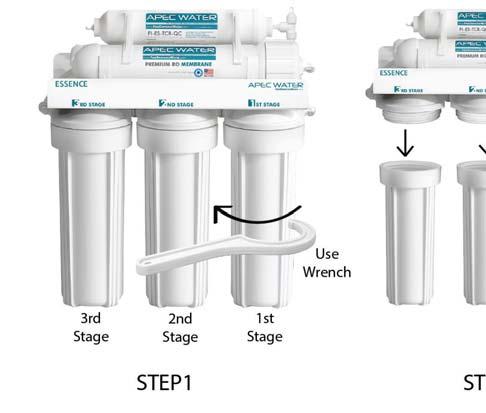 3) Discard 3 used filters, wash housings with mild soap, rinse off. Put 3 new filters into their respective housings: sediment filter in stage-1, carbon block filters in stages 2 & 3.
