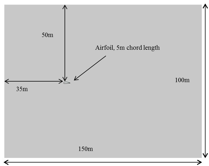 Hence, lift and drag forces are significantly influenced by the pressures created on the lower and upper surfaces of an aerofoil.