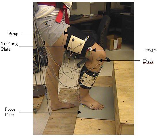 Figure 4.3: Experimental setup for the data collection. The force plate is embedded into the second step. The tracking plates, both on the thigh and shank were secured to the wraps with Velcro.