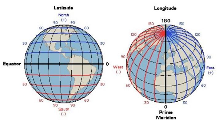 Earth s Coordinate System Latitude Longitude Equally spaced lines North to South http://www.geographyalltheway.
