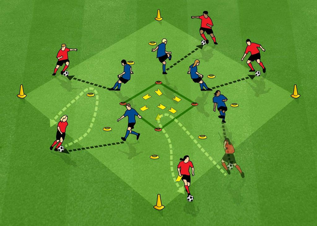 ATTACK THE BLOCK (FOOTBALL COORDINATION) Suitable for players aged 9-12 years 1. Area of up to 30x30m, with a smaller 5x5m box in the centre. Modify areas depending on the age & number of players. 2.