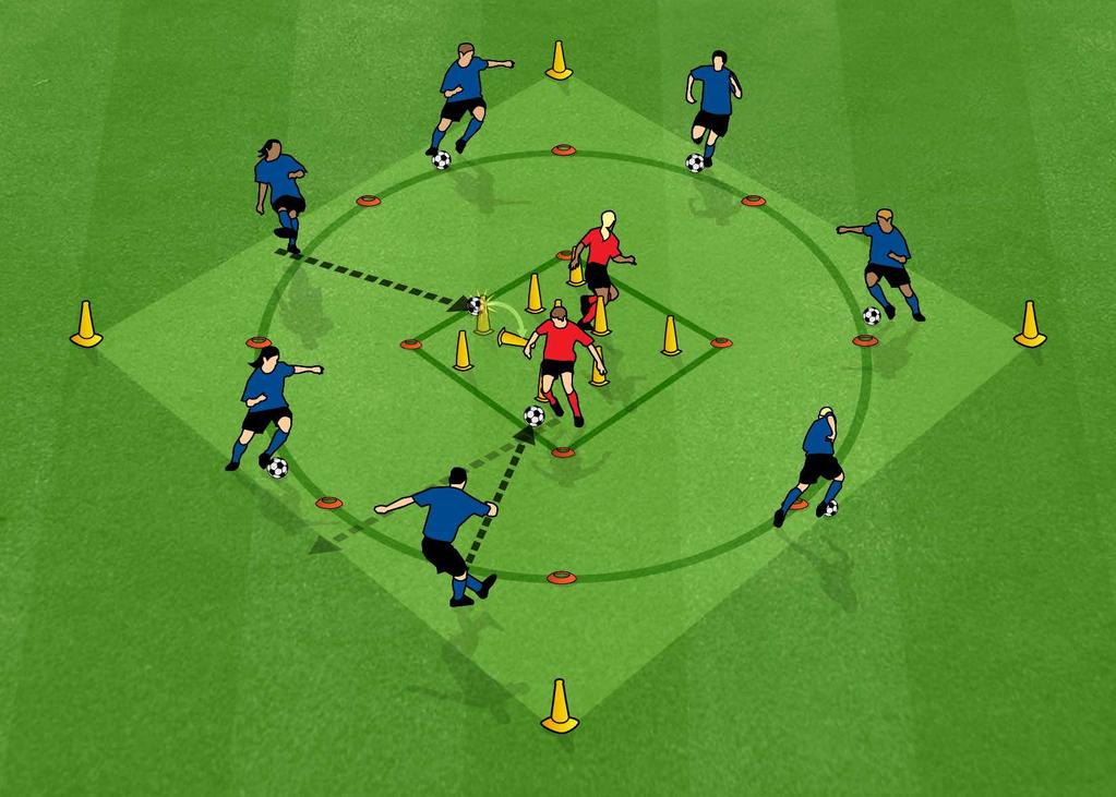 BOWLING BALL (FOOTBALL COORDINATION) Suitable for players aged 4-8 years 1. Circular area of up to 25m, with a 5x5m square in the middle. Modify area depending on the age & number of players. 2. Blues on the outside with a football (bowling ball) each.