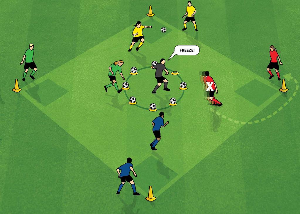 SNEAK AND STEAL (FOOTBALL COORDINATION) Suitable for players aged 4-12 years 1. Set up area 20x20m with a circle of footballs sitting on cones in the middle. 2. Divide group into four even teams, each with a home base in one of the four corners.