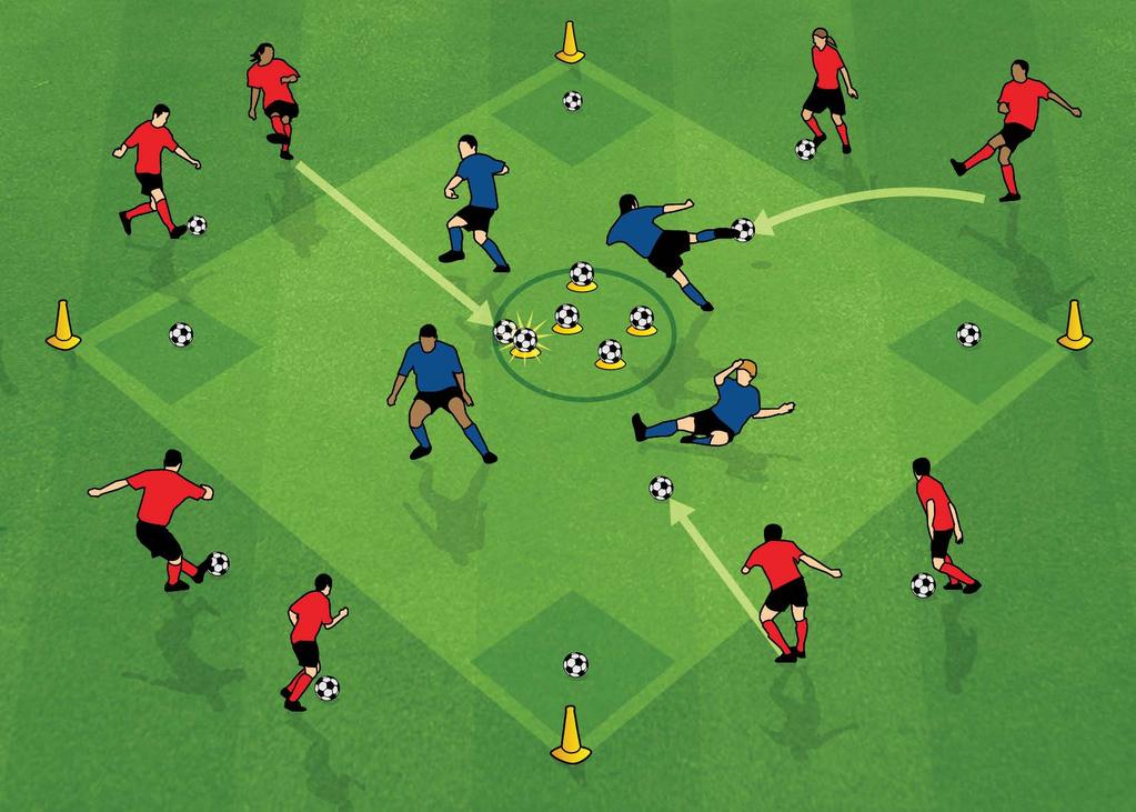 PROTECT THE CITY (FOOTBALL COORDINATION) Suitable for players aged 4-12 years 1. Set up area 20x20m with 4-6 footballs sitting on cones in the middle. 2. Select a group of 4 players who will become the defenders of the city (Blues).