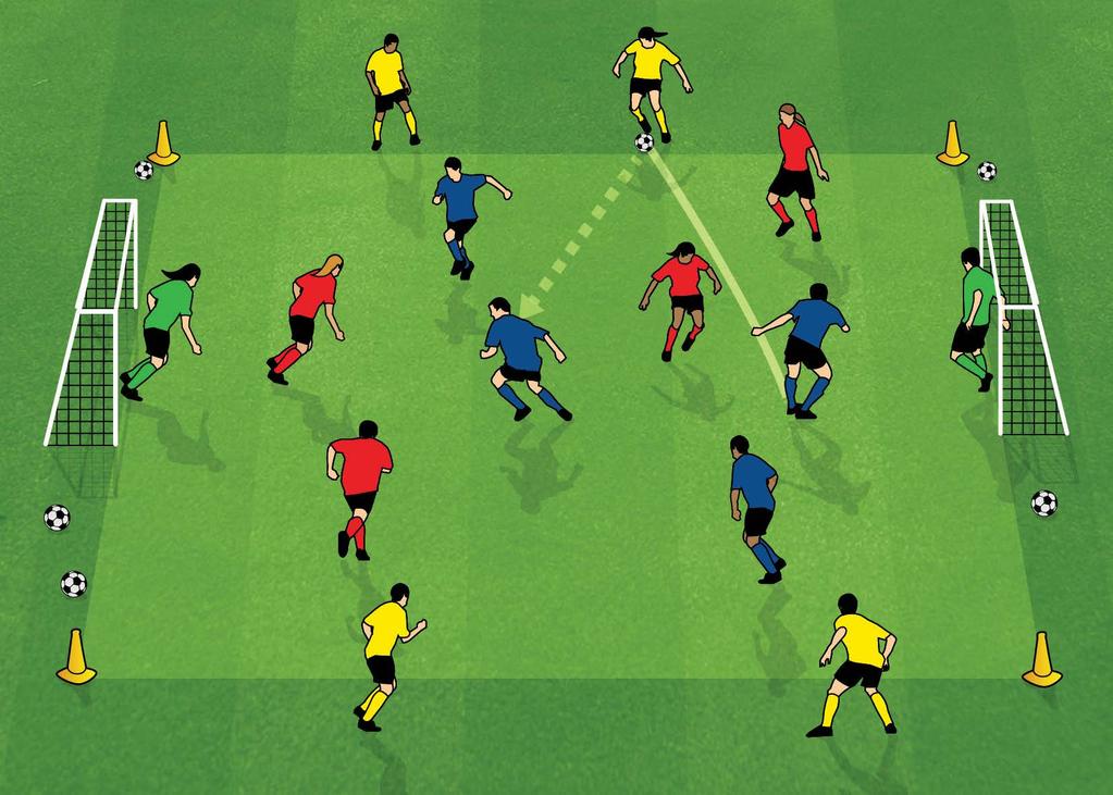 SUPPORTERS (SMALL SIDED GAMES) Suitable for players aged 7-12 years 1. Area of up to 30x20m. Modify area depending on the number and age of players. 2.