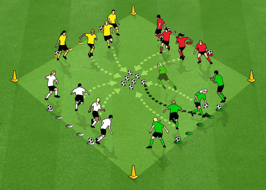 SURVIVAL (GENERAL MOVEMENT) Suitable for players aged 7-12 years 1. Set up area 30x30m with 5 cones on each of the side lines. Modify area depending on the age & number of players. 2.