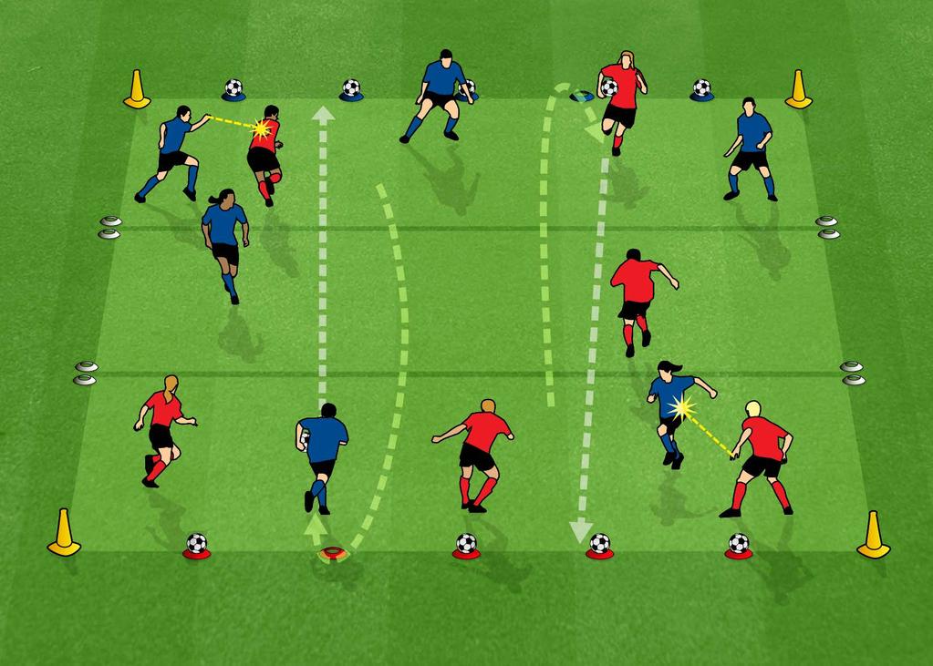 CAPTURE THE FLAG (GENERAL MOVEMENT) Suitable for players aged 7-12 years 1. Set up area 30x20m, split into 10x20m thirds. Modify area depending on the age & number of players. 2.