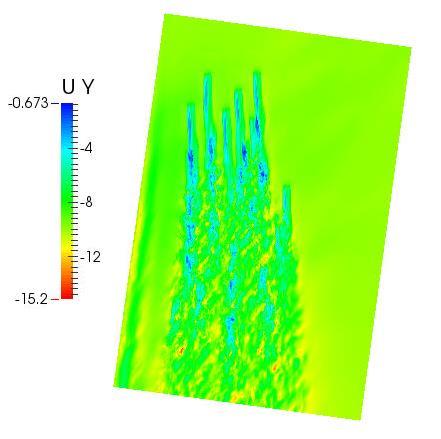 Turbine + Wake Simulations Microscale CFD Model - Stable Stable -