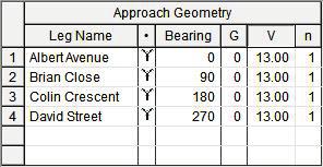 Approach Geometry Approach Geometry has six parameters displayed in the main window on the first data table. HCM does not use the Grade Separation (G) or the number of approach lanes (n).