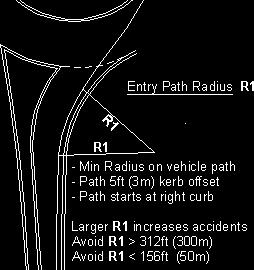 Approaching the roundabout, a left hand radius is positive, reducing accidents while a right hand radius is negative increasing accidents. The radius is a given and cannot be changed.