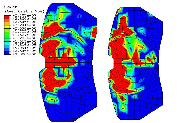 Close prediction of static contact pressure distributions is achieved between the simulated and tested results for those three pads.