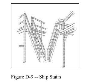 1910.25 Stairways There are also additional requirements
