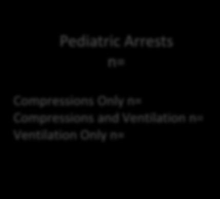 Compression t = AVG Time to First Ventilation