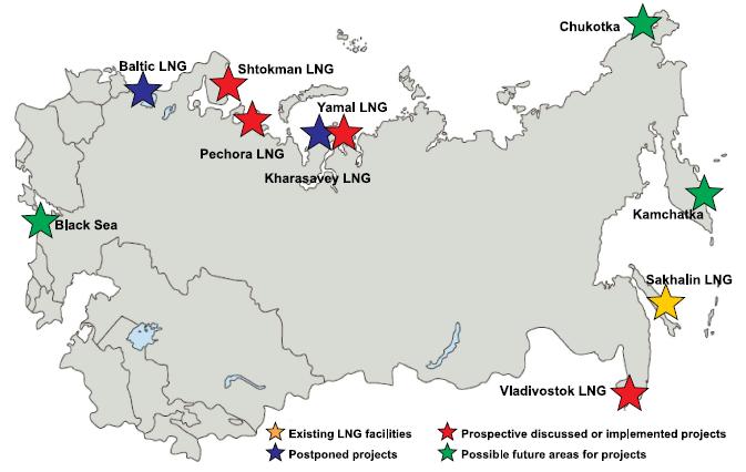 Russian LNG projects: challenges and