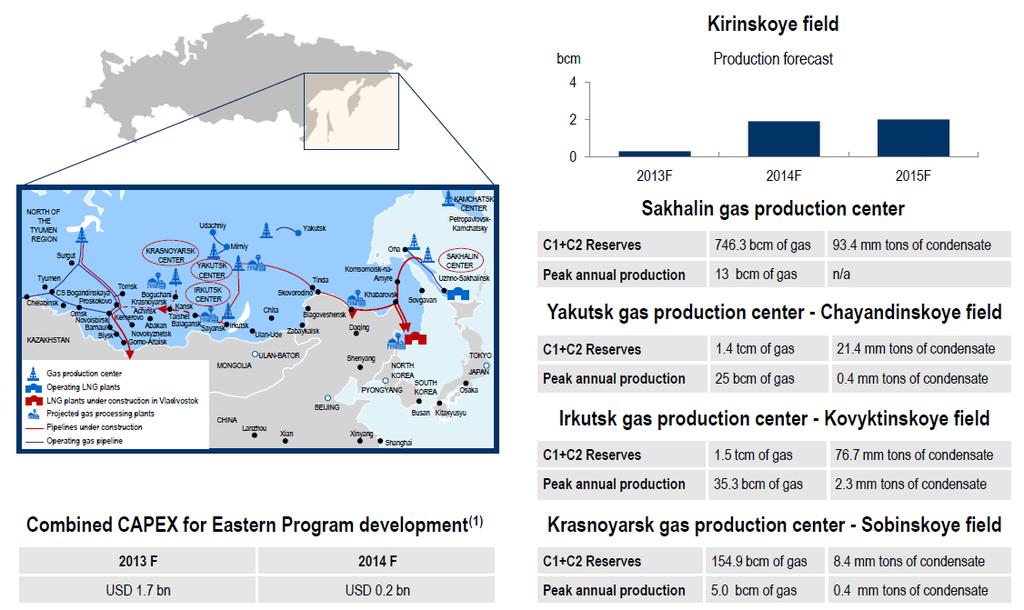 Eastern Gas Program Source: