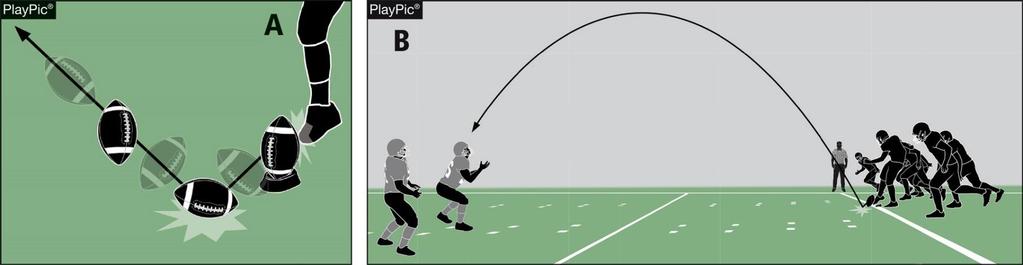 Rule Change POP-UP KICK RULES 2-24-10 (NEW); 6-1-11 (NEW); 6-1 PENALTY (NEW) A pop-up kick is a free kick in which the kicker drives the ball immediately to the