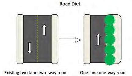 Road Diet Creates more space