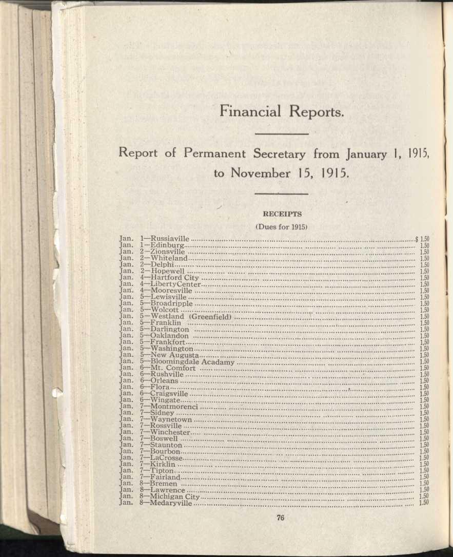 ^ Financial Reports. Report of Permanent Secretary from January 1, 1915, to November 15, 1915. RECEIPTS (Dues for 1915) Jan. 1 Russiaville ^ $ 1.50 Jan. 1 Edinburg 1.50 Jan. 2 Zionsville 1.50 Jan. 2 Whiteland ^ 1.