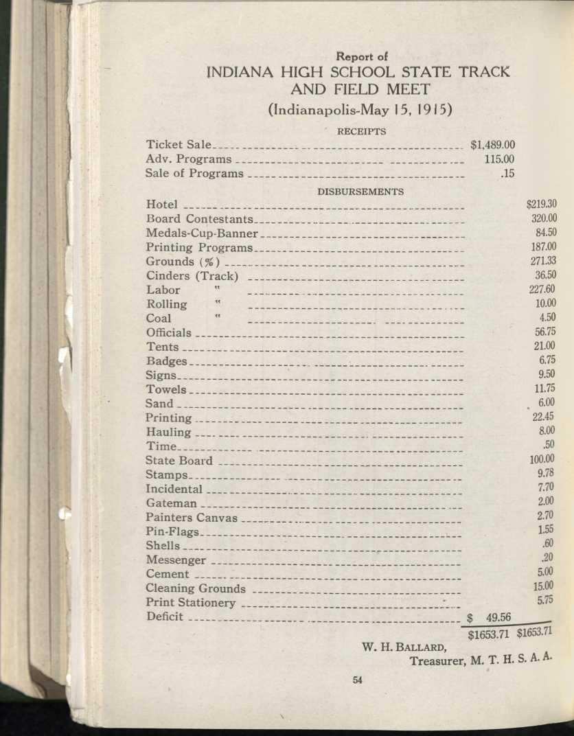 Report of INDIANA HIGH SCHOOL STATE TRACK AND FIELD MEET (Indianapolis-May 15, 19 1 5) RECEIPTS Ticket Sale^ $1,489.00 Adv. Programs ^ 115.00 Sale of Programs ^.15 DISBURSEMENTS Hotel^ $219.