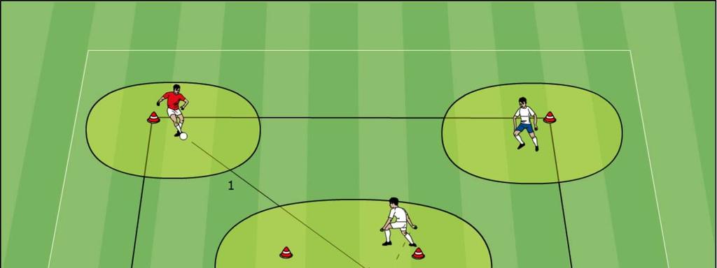 10 Important Coaching Point: Using the space around the cones Use the