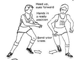 FUNDAMENTALS OF THE GAME AND DRILLS FOR TEACHING BODY MOVEMENT AND CONTROL Running Body weight slightly forward Run on balls of feet Head always in centre of body Eyes up Change of Direction with