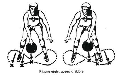 Body Wrap Push ball around body as fast as possible Control ball with fingers Feet shoulder