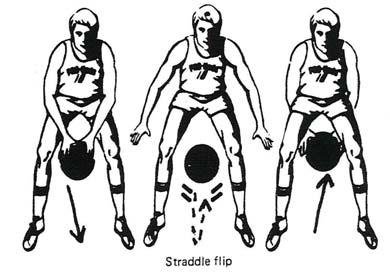 Figure 8 Speed Dribble Feet wider than shoulder width Weave ball around legs in Fig.