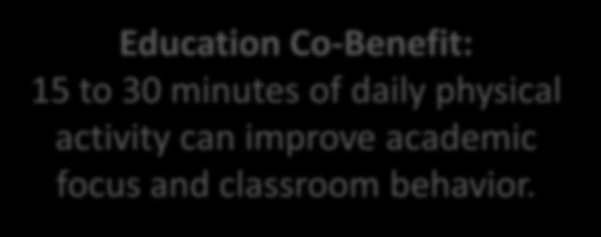 Quality Physical Activity In and Near Schools Education Co-Benefit: 15 to 30 minutes of daily physical activity