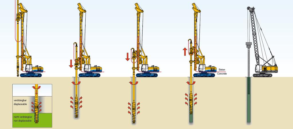 Drilling Method FDP - Standard Drilling down Extending