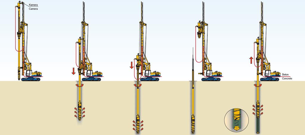 Drilling Method FDP - LostBit Setup Drilling