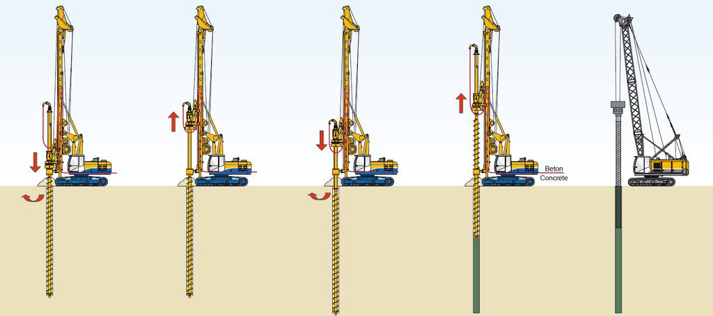 Drilling Method CFA Drilling down Extending