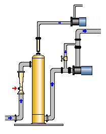 As the entrained gas/water mixture enters the degassing separator, it is accelerated to a velocity that exerts 4-10 times gravity in a lateral force creating a water film at the separator wall and a