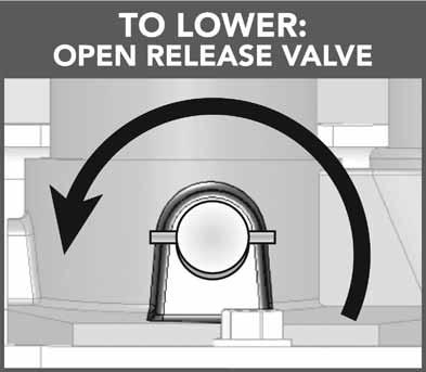 To lower the lift: Open the release valve. Turn Release Valve counterclockwise to OPEN. WARNING!