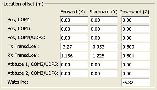 Figure D.1: Installation parameters for the EM122 on the Kilo Moana during km15-20. Granite Block Sonardyne Coord.