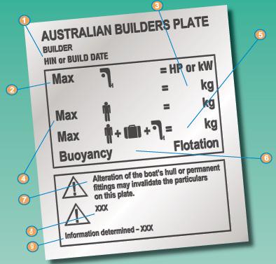 14. Does the plate have to be a particular shape or size? No The ABP standard does not specify that the plate has to be a particular size or shape.