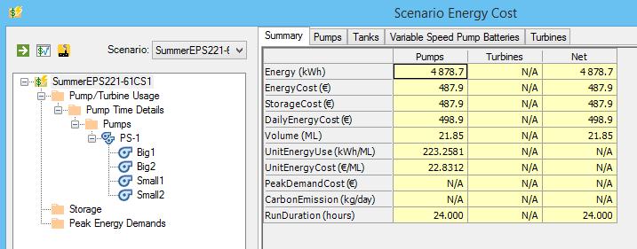 Pane ka tähele, et pump Big1 töötas 87.5% ajast ning pumpas 18.4 ML, samas kui Big2 töötas 16.7% ajast ning pumpas 3.5 ML.