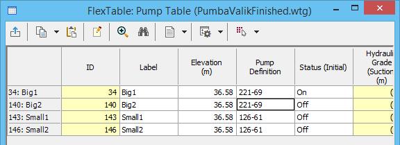 Sa võid sulgeda Scenarios akna ning soovi korral ka Properties akna. Ava pumpade tabel, valides riba pealt: View > FlexTables > Pump Table.