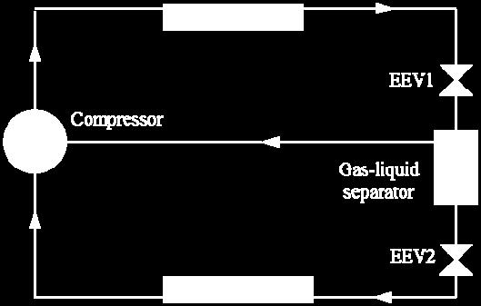 In addition, because the gas from the gas-liquid separator is saturated gas which has lower temperature than the gas in compressive chamber, when these two kinds of gas mixed, the discharge