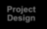 Process (Proposed) Project Construction Project Feasibility Project Design Project