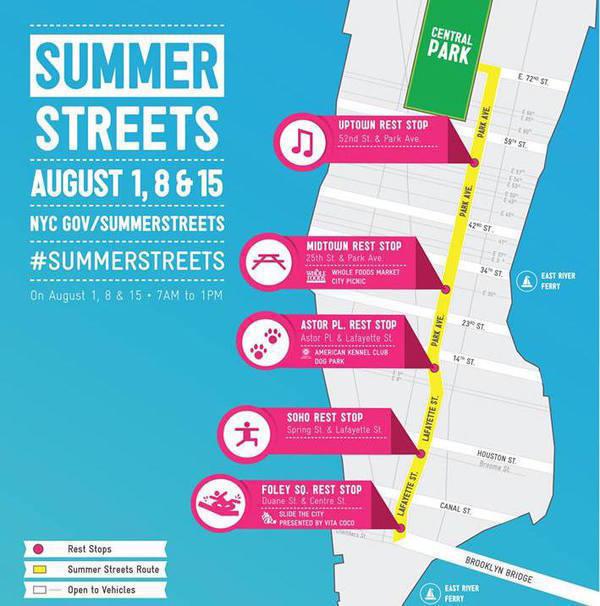 Case Studies Case 2: clusters under a social event NYC Summer Streets Festival (08/08/2015) Events: bike