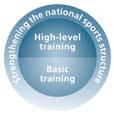 effective way. The Technical Courses for Coaches programme has been running for many years and remains very popular among the NOCs.