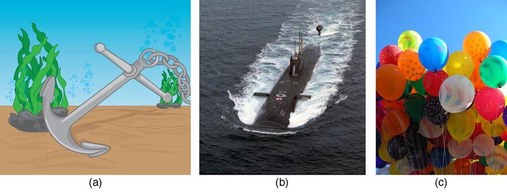 FIGURE 11.19 (a) (b) (c) Even objects that sink, like this anchor, are partly supported by water when submerged.