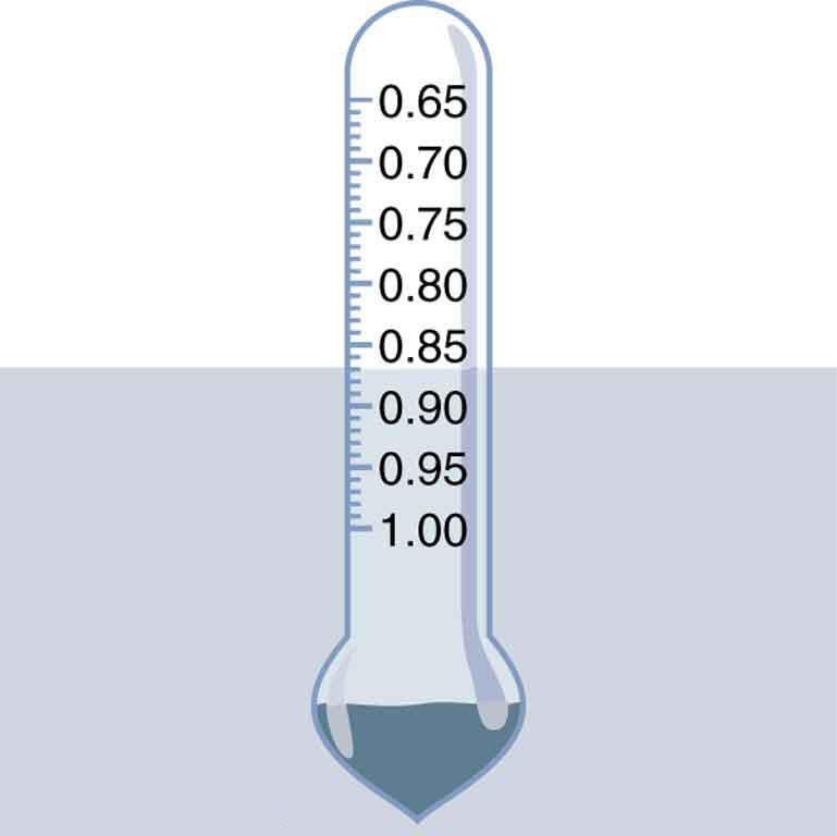 FIGURE 11.23 This hydrometer is floating in a fluid of specific gravity 0.87.