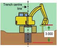 digging mode requires that the machine is positioned on the center line of the