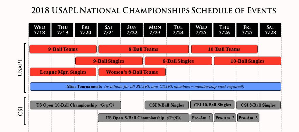 P a g e 2 US OPEN CHAMPIONSHIPS... 7 General Eligibility & Misc. Info... 7 Dress Code... 7 US Open Championship Events.