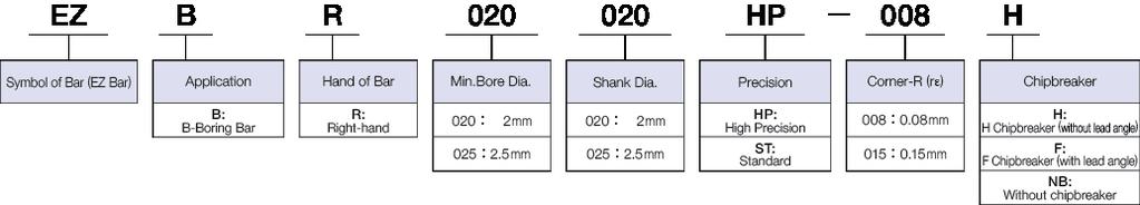 EZBHP High Precision EZ Bar Dimension (metric) Min. Bore Dia. Dimension (mm) Grade MEGACOAT ØA ØD H L1 L L3 F S r PR15 Applicable Sleeve EZBR 0000HP008H 1.8 3 8 4.9 0.85 0.5 0.08 ±0.
