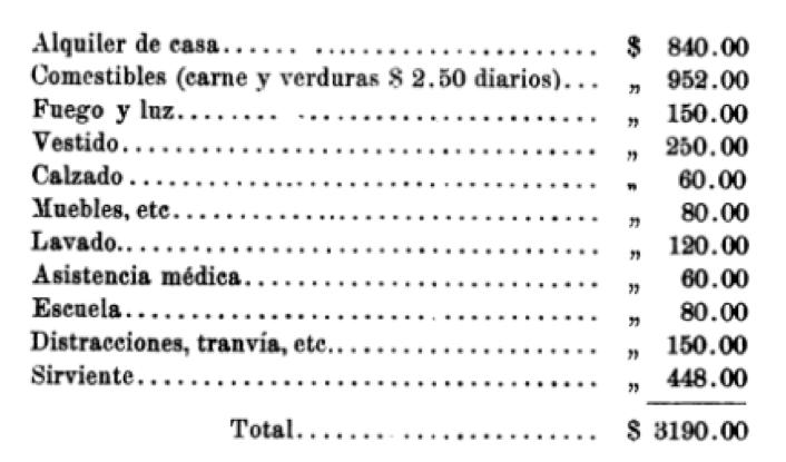 household Source: Buchanan (1898) Leticia