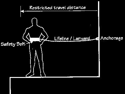 Travel Restraint Systems Example of travel restraint system A travel restraint system is intended to limit a worker's movement so the worker is unable to reach a location where there is a risk of