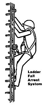 It serves only as a support to a worker, if the worker needs to rest against the barrier. It does not provide complete fall protection on its own.